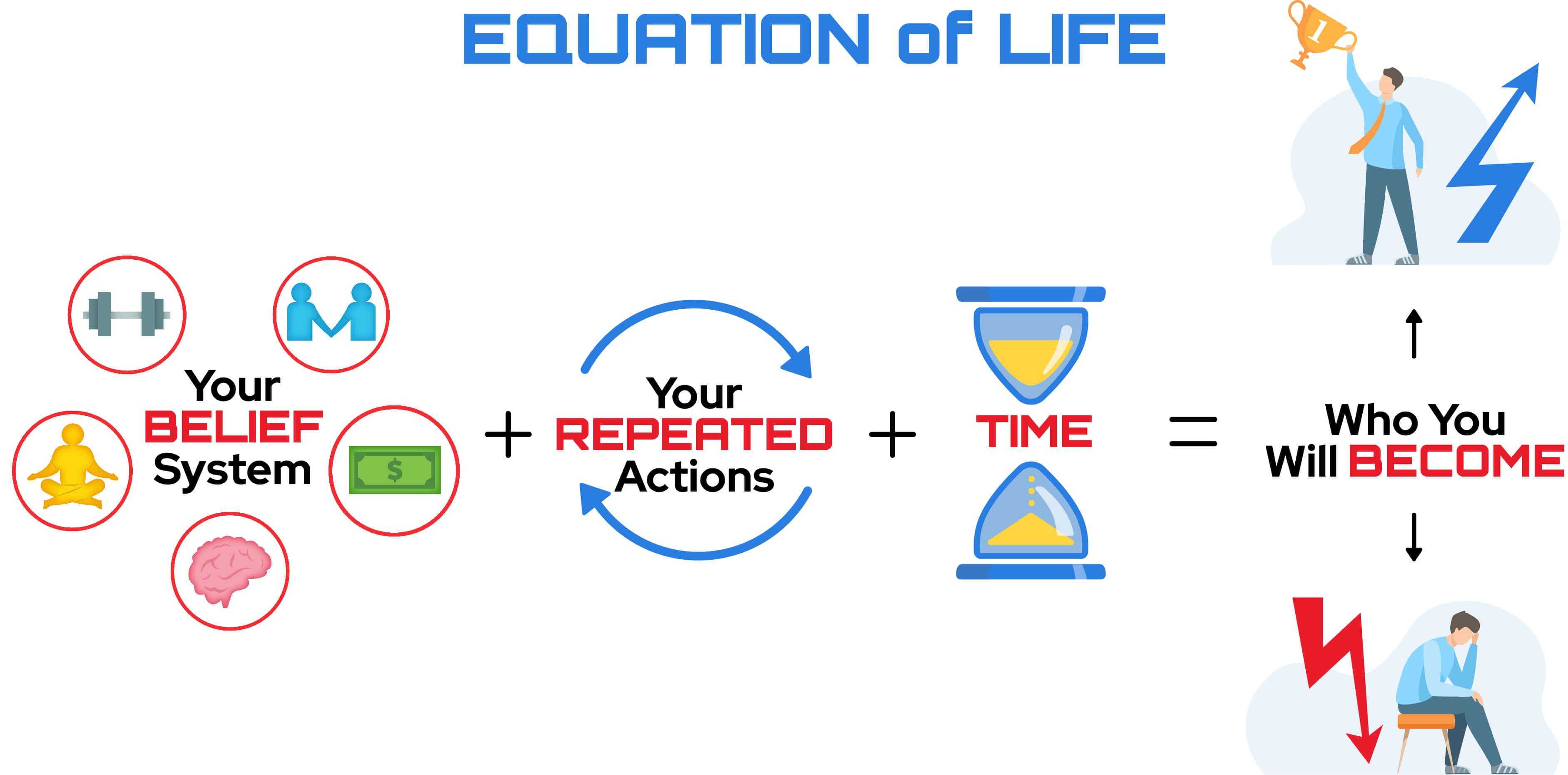 Equation of Life for success habits