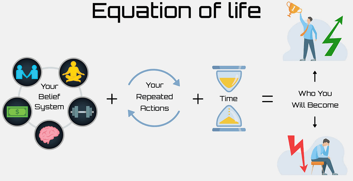 Equation of Life for success habits